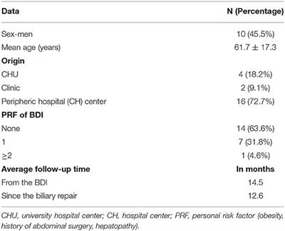 Bile Duct Injury During Cholecystectomy: Necessity to Learn How to Do and Interpret Intraoperative Cholangiography